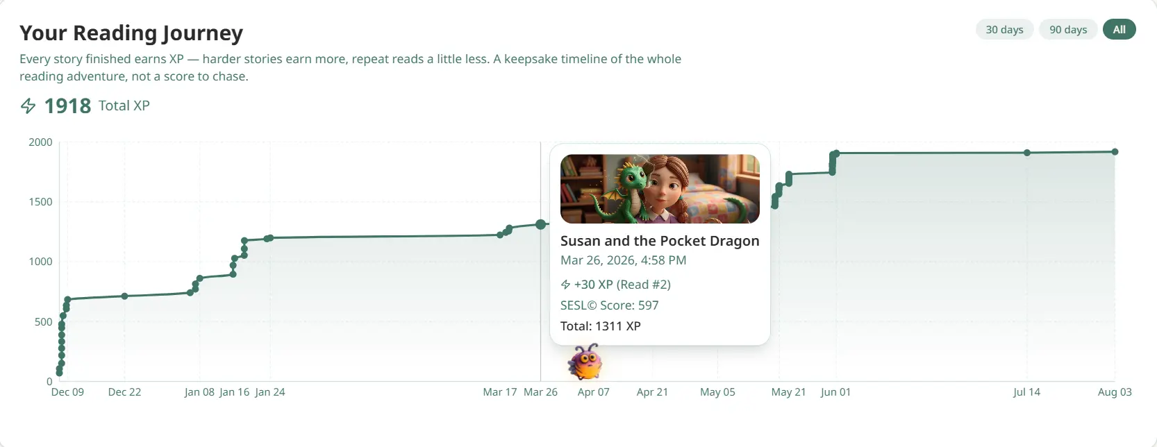 Reading Journey progress chart